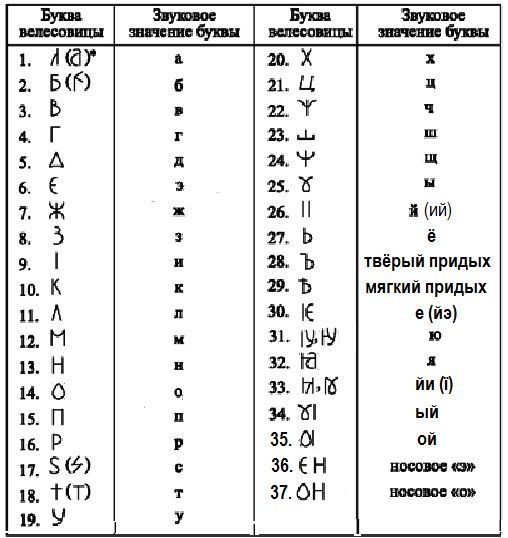 Влесовица